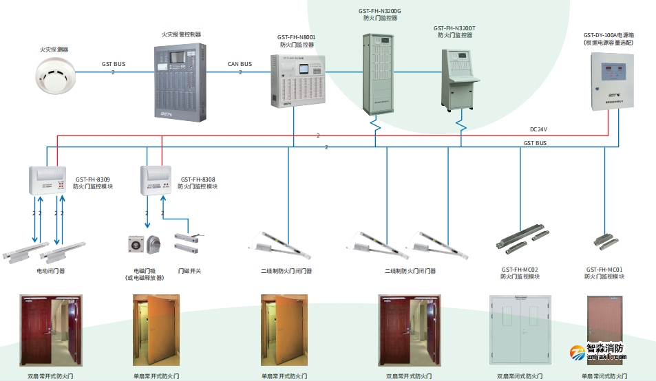 海灣防火門接線安裝系統圖 海灣防火門接線安裝系統圖
