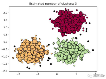 人工智能在消防管網檢測中的應用：DBSCAN的聚類結果，類別數量小于閾值是異常點