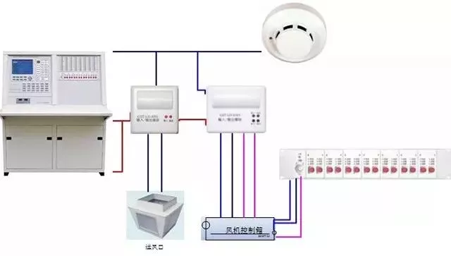 消防器材聯(lián)動