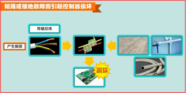 火災自動報警系統故障處理