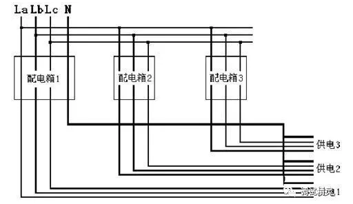 電氣火災(zāi)監(jiān)控探測(cè)器老是報(bào)警原因安裝選點(diǎn)錯(cuò)誤