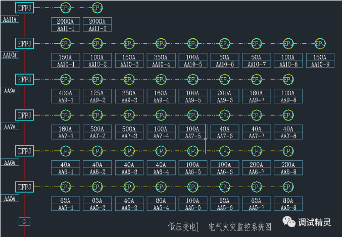 電氣火災(zāi)監(jiān)控探測(cè)器老是報(bào)警，該怎么解決？