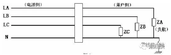 電氣火災(zāi)監(jiān)控探測(cè)器老是報(bào)警原因?qū)Φ亟^緣不良